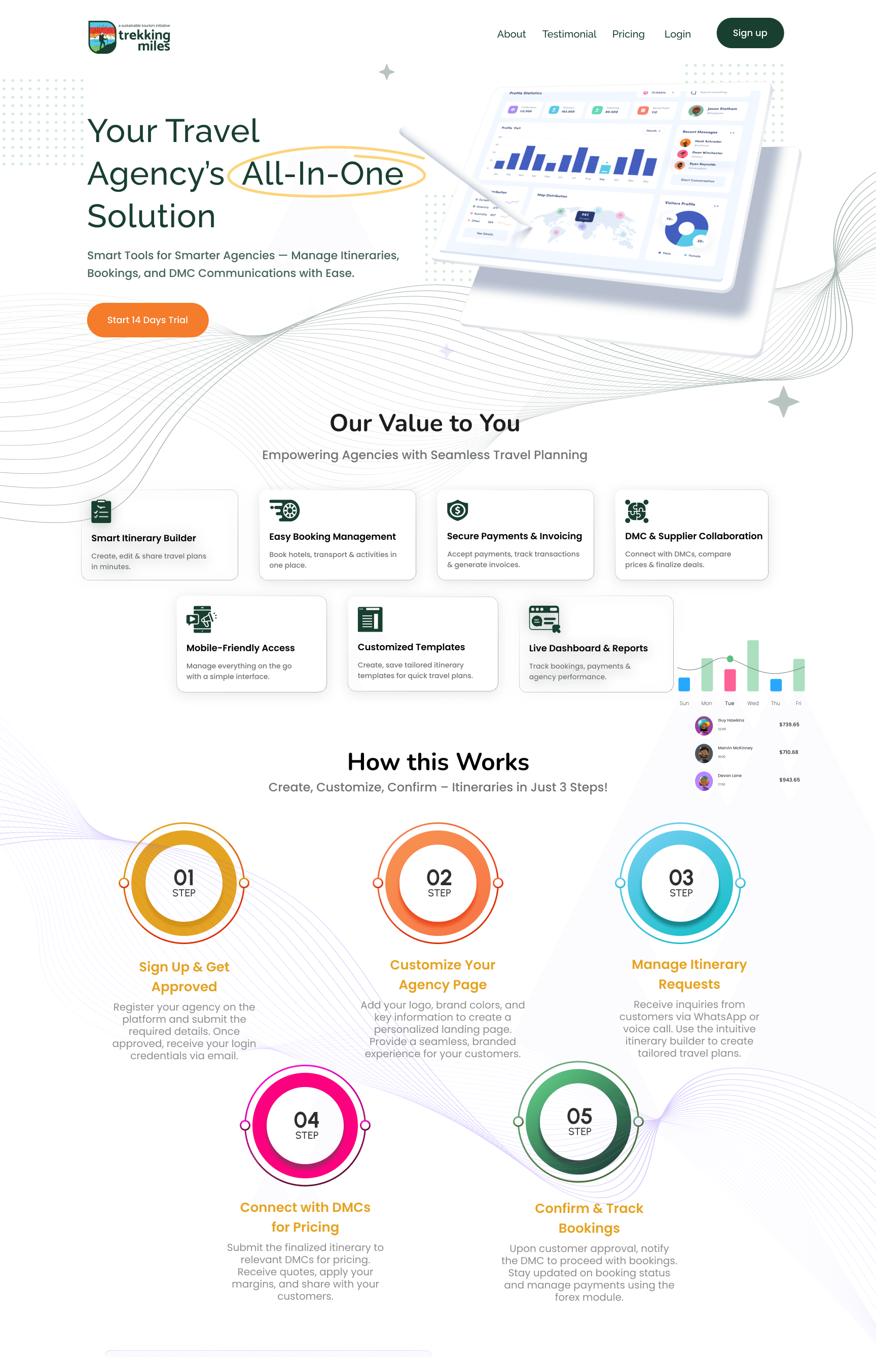 Elneera - Travel Tech - Image 1