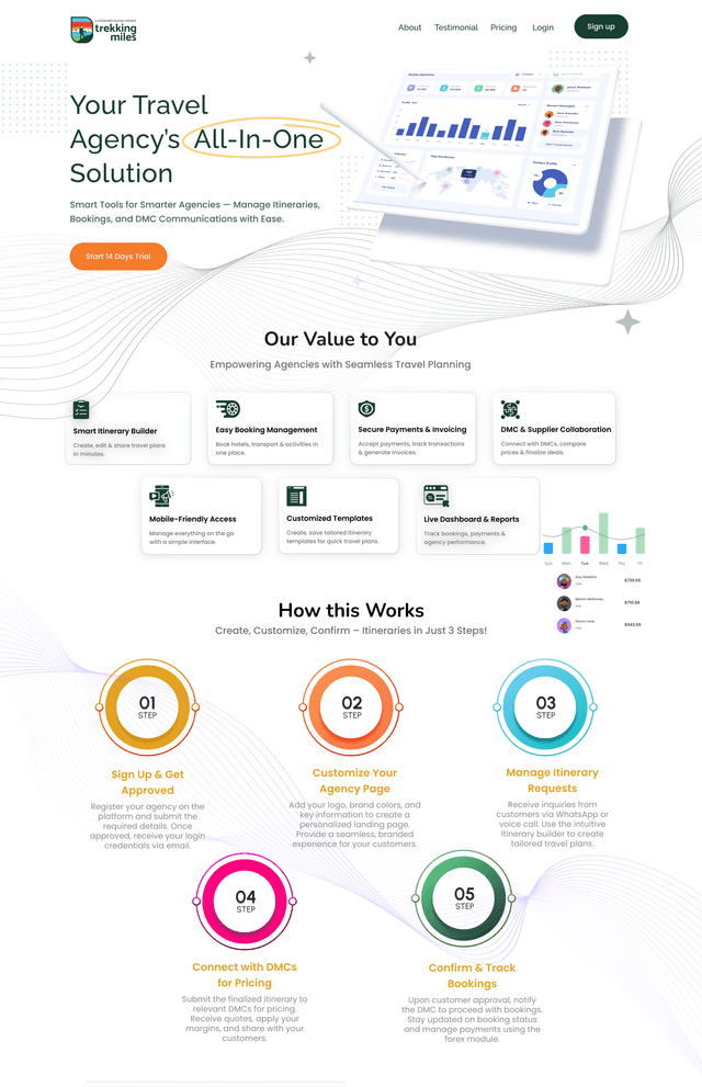 Elneera - Travel Tech